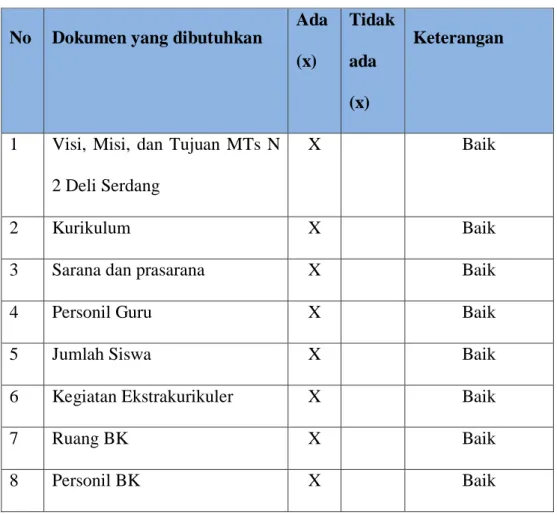 Tabel 3.2  Pedoman Observasi 
