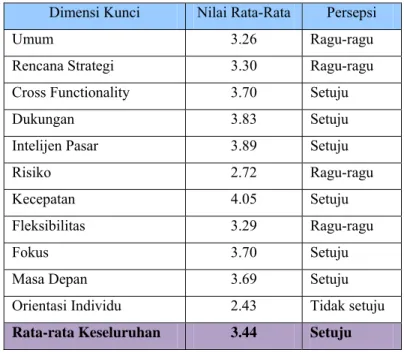 Tabel 4.4. Hasil Perhitungan EOS BCA 