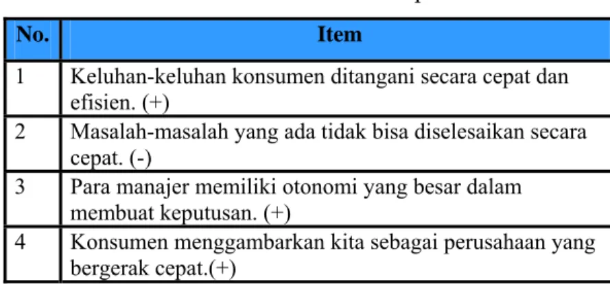 Tabel 4.11. Dimensi Kecepatan 