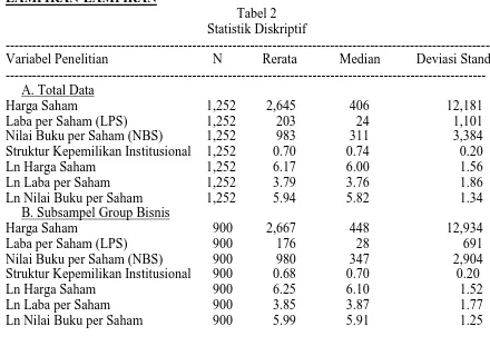 Tabel 2 Statistik Diskriptif 