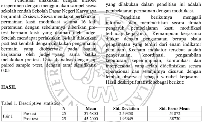 Tabel 1. Descriptive  statistics 