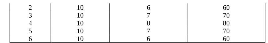 Table 2. Pertumbuhan  ikan hasil pengamatan