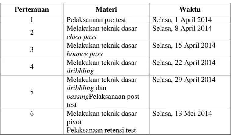 Tabel.3.1 Program pelaksanaan penelitian 