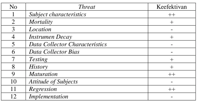 Tabel 3.2. The Randomized PretesPosttest Control Group Design 