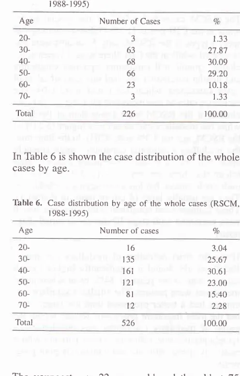 Table 5. Case distribution by age at operation/biopsy (RSCM,r988- r99-s)