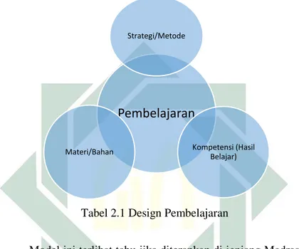 Tabel 2.1 Design Pembelajaran 
