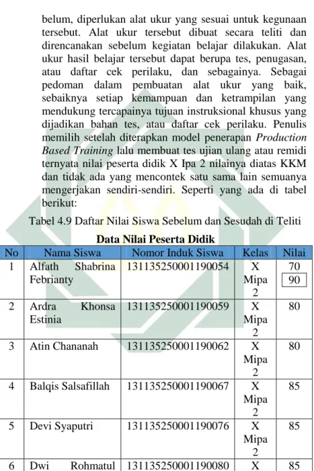 Tabel 4.9 Daftar Nilai Siswa Sebelum dan Sesudah di Teliti  Data Nilai Peserta Didik 