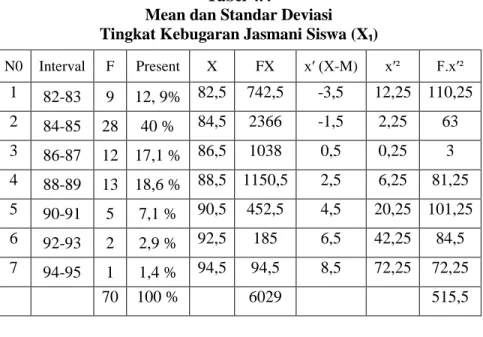 Tabel  dibawah  ini  digunakan  untuk 