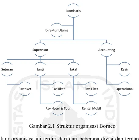 Gambar 2.1 Struktur organisasi Borneo 