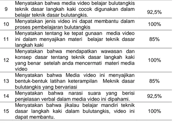 Tabel  4.  Skrip  Video  Pembelajaran  Bulutangkis  Teknik  Dasar  Langkah  Kaki 