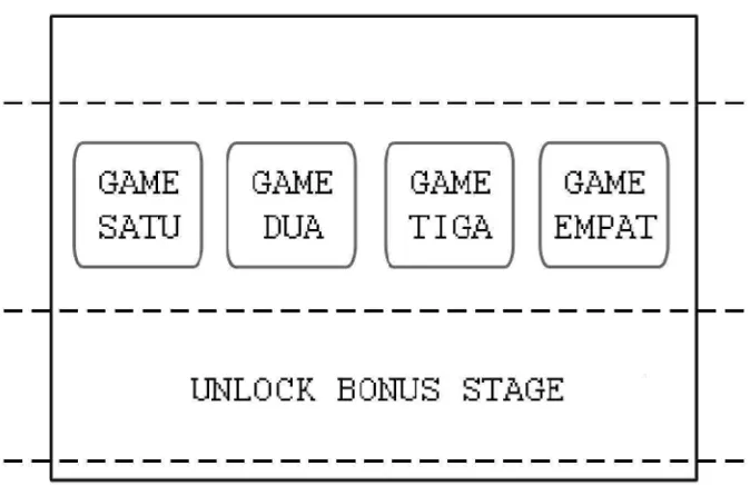 Gambar 3.5 Gameplay 