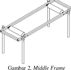 Gambar 2. Middle Frame 