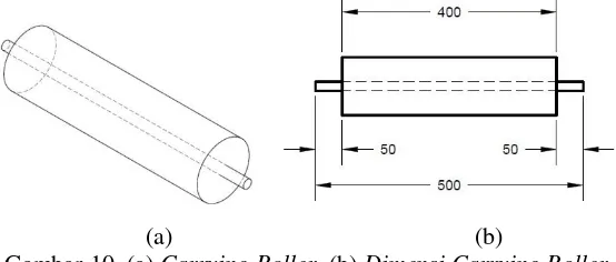 Gambar 10. (a) Carrying Roller, (b) Dimensi Carrying Roller 