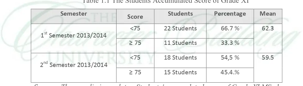 Table 1.1 The Students Accumulated Score of Grade XI 