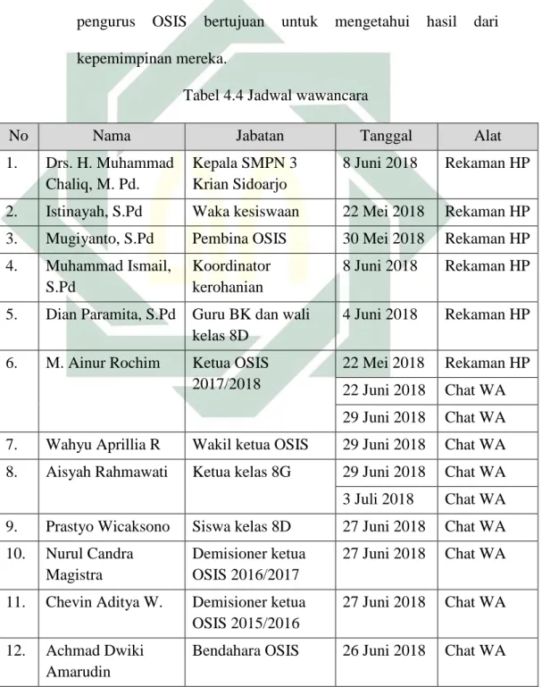 Tabel 4.4 Jadwal wawancara 