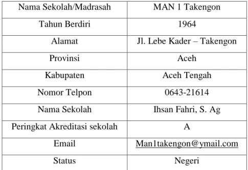 Tabel 4.1: Lokasi Umum MAN 1 Takengon Tahun Ajaran 2015-2016  Nama Sekolah/Madrasah  MAN 1 Takengon 