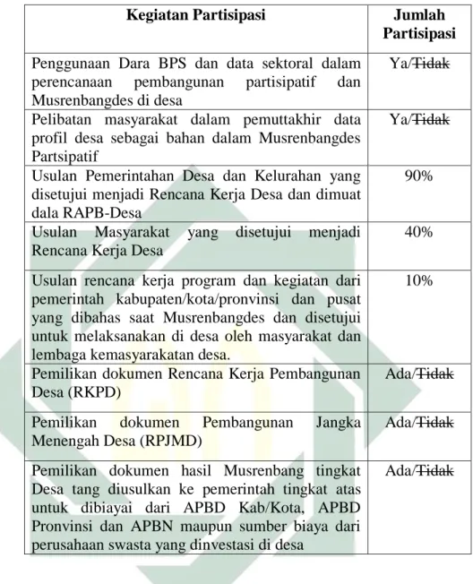 Tabel 3. 2 Pelaksanaan Dalam Pengelolaaan Keuangan Desa  