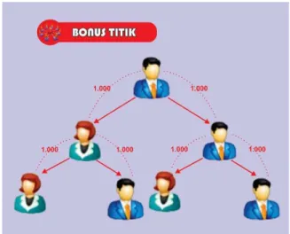 Tabel ilustrasi 2: 