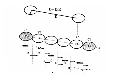 Gambar 2.3. Mekanisme Handover   