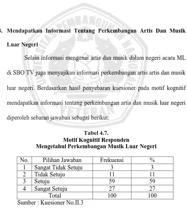 Tabel 4.7.  Motif Kognitif Responden  