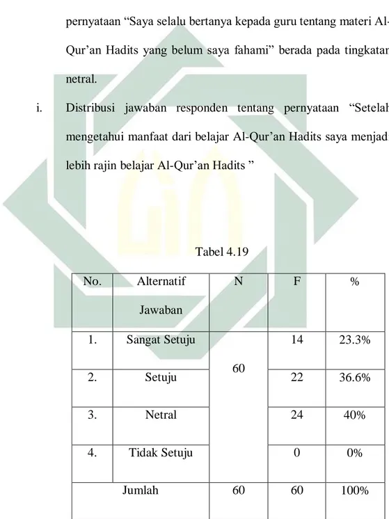 Tabel 4.19  No.  Alternatif  Jawaban  N  F  %  1.  Sangat Setuju  60  14  23.3%  2.  Setuju  22  36.6%  3