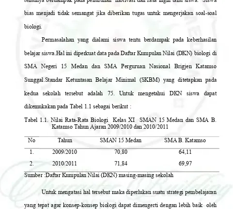 Tabel 1.1. Nilai Rata-Rata Biologi  Kelas XI  SMAN 15 Medan dan SMA B. 