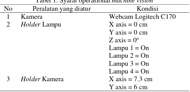 Tabel 2. Koefesien determinasi pada penggunaan 3 jenis umur tanaman 