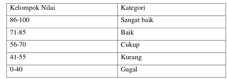 Tabel 1. Klasifikasi N-Gain 