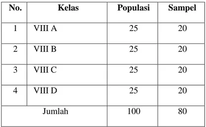 Tabel 3.3  Teknik Sampling 