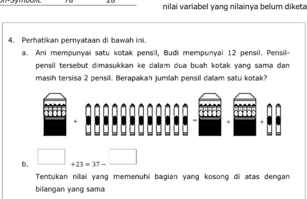 Gambar 7 Soal Kegiatan Transformasional Nomor 4