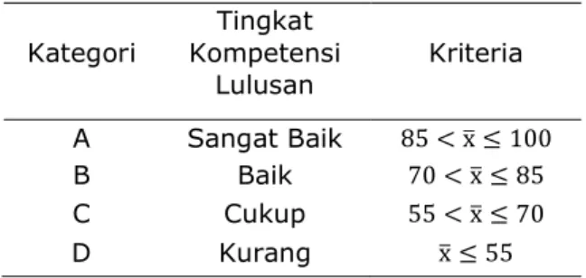 Tabel  3 Subjek  Penelitian Jenjang 