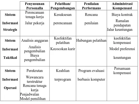 Tabel 1 Sistem Informasi Sumberdaya Manusia 