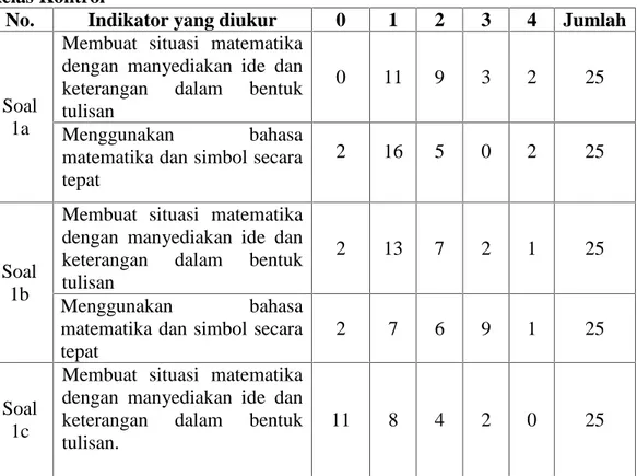 Tabel 4.4 Hasil  Penskoran Pre-test Kemampuan  Komunikasi  Matematis Kelas Kontrol