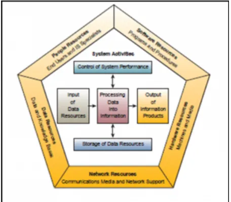 Gambar 3. Skema Sistem Teknologi Informasi