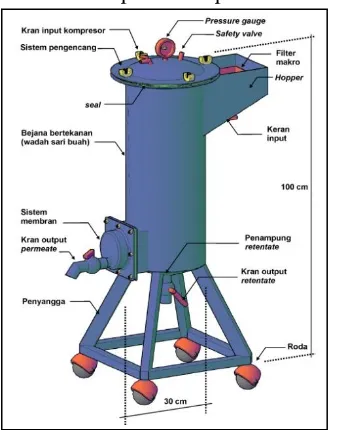 Gambar 2. Desain MORFIN ( Modified Ultrafiltration Machine) 