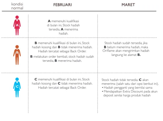 ILUSTRASI ACTIVITY CAMPAIGN (HADIAH LANGSUNG)*