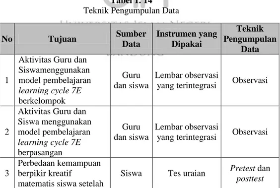 Tabel 1. 14   Teknik Pengumpulan Data 