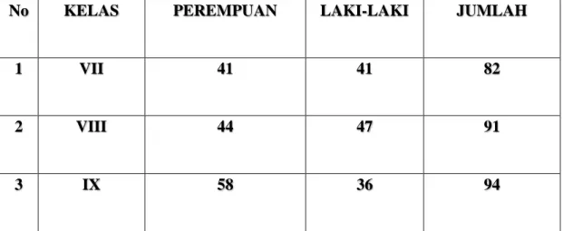 Tabel 4.4 Sarana dan prasarana di MTs Al-Ittihadiyah Percut 