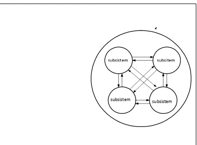 Gambar 2.5. : Karakteristik Sistem 