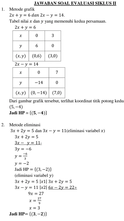 Tabel nilai   dan   yang memenuhi kedua persamaan.                                 (    )  (   )  (   )                                    (    )  (      )  (   ) 