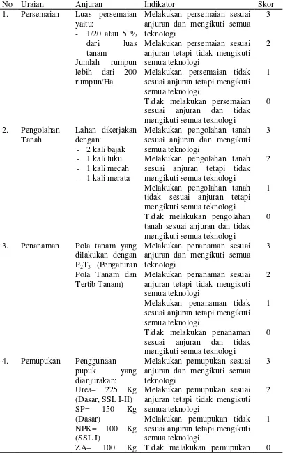 Tabel 3. Teknologi Paket D yang dianjurkan oleh Penyuluh Pertanian  