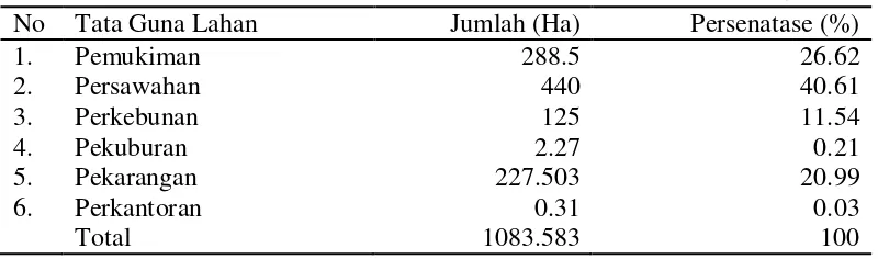 Tabel 9. Jumlah Penduduk Menurut Suku Bangsa di Desa Sei Mencirim Pada Tahun 2009 