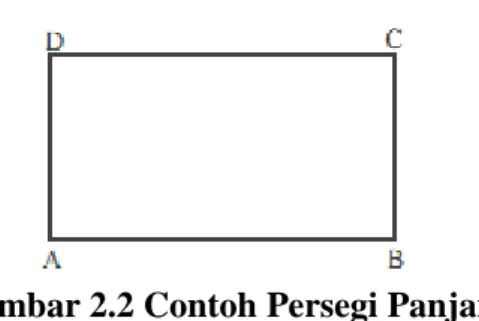 Gambar 2.2 Contoh Persegi Panjang 