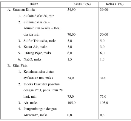 Tabel 2.1 Susunan Kimia dan Sifat Fisik Abu Batubara 