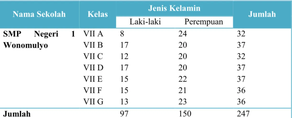 Tabel 3.2 Populasi Penelitian 
