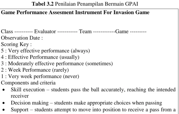 Tabel 3.2 Penilaian Penampilan Bermain GPAI  Game Performance Assesment Instrument For Invasion Game 