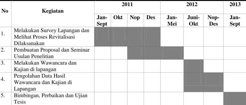 Tabel 3.1 Jadwal Penelitian 