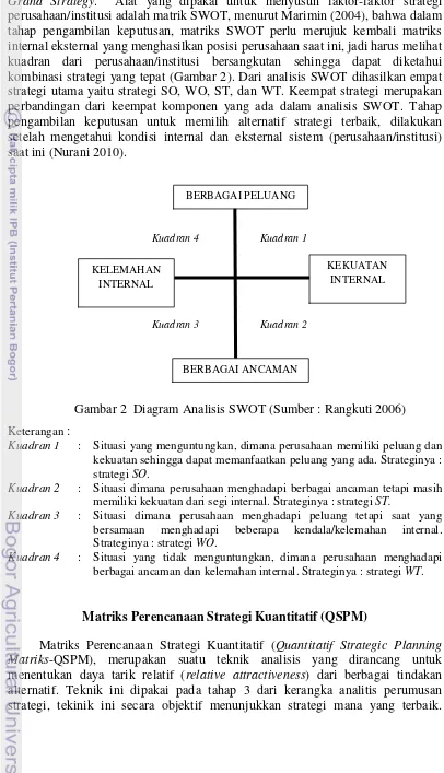 Gambar 2  Diagram Analisis SWOT (Sumber : Rangkuti 2006) 