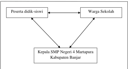 Gambar 2:  Triangulasi Sumber Data. 