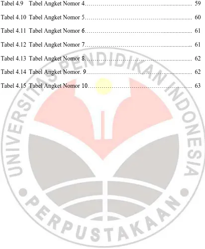 Tabel 4.9  Tabel Angket Nomor 4………………………………….................... 59 